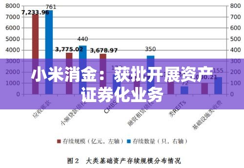 小米消金：获批开展资产证券化业务