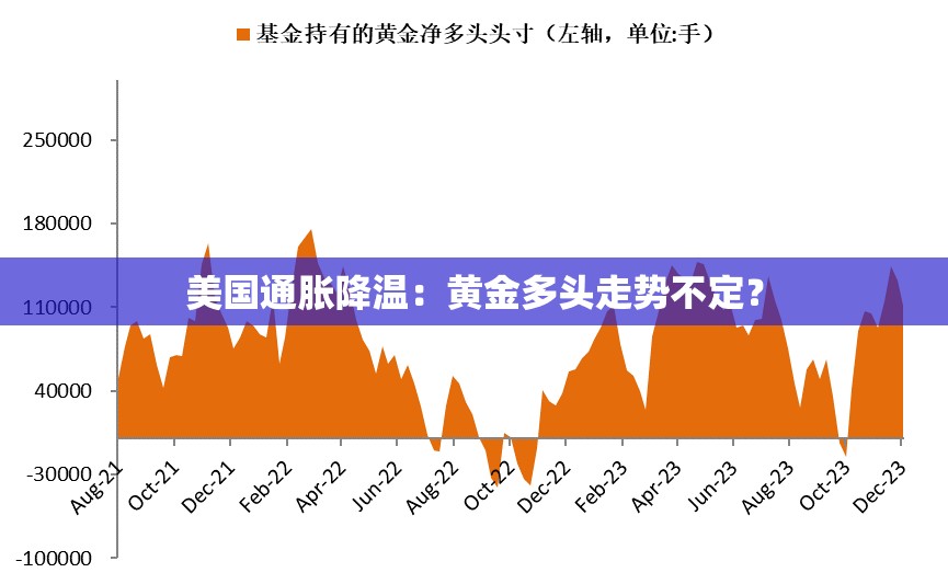 美国通胀降温：黄金多头走势不定？