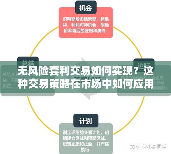 无风险套利交易如何实现？这种交易策略在市场中如何应用？