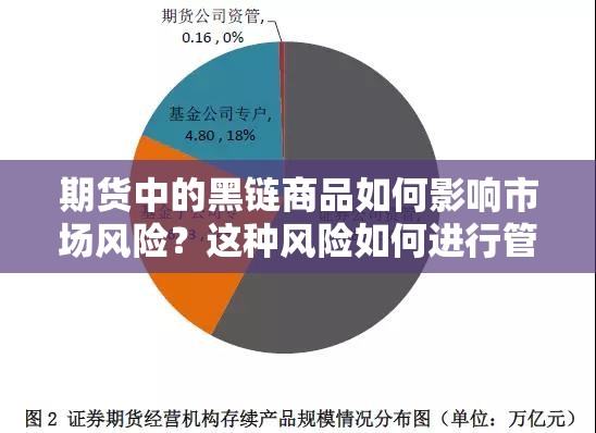 期货中的黑链商品如何影响市场风险？这种风险如何进行管理？