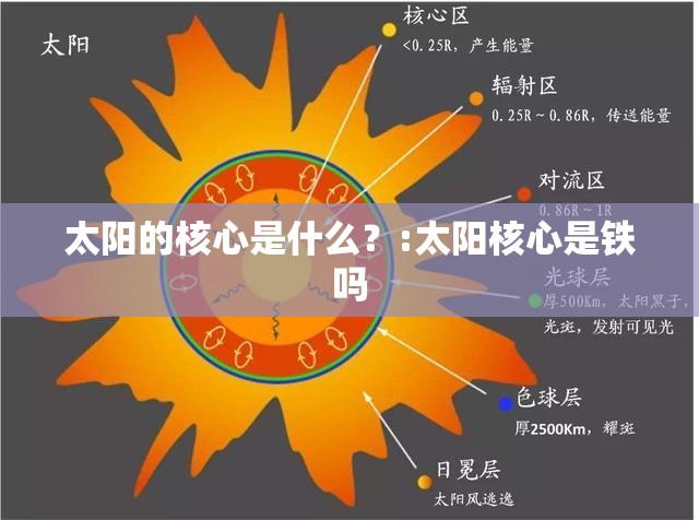 太阳的核心是什么？:太阳核心是铁吗