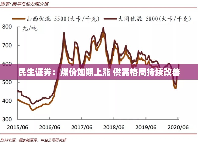 民生证券：煤价如期上涨 供需格局持续改善