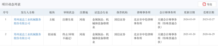 郑煤机、徐工机械入股的速达股份，上市8个交易日就现破发